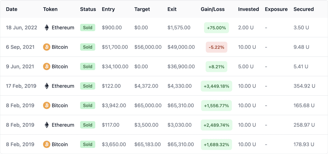 units invested